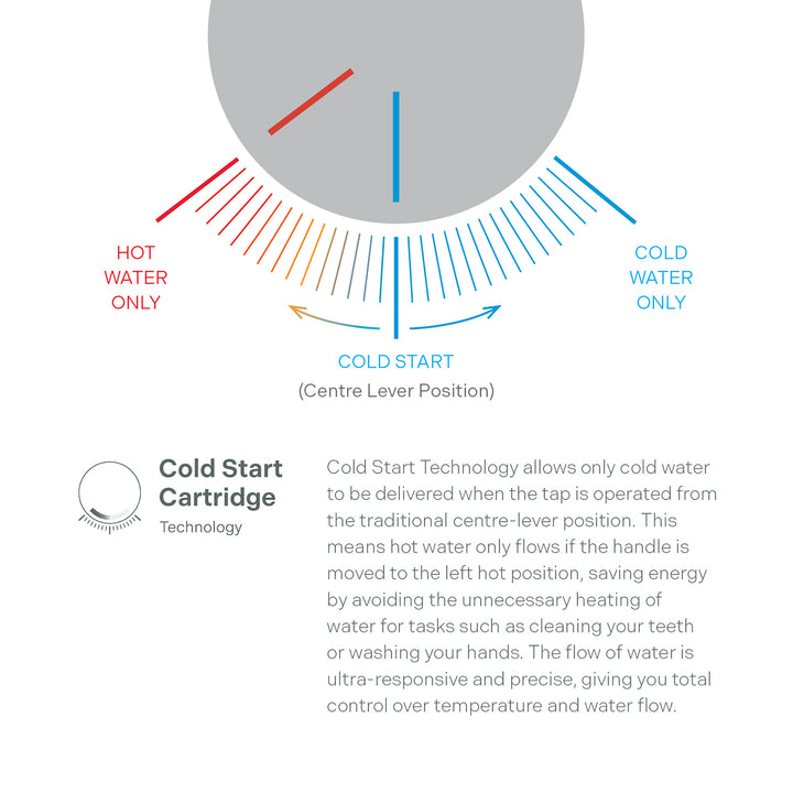 Lexi MKII Vessel Mixer