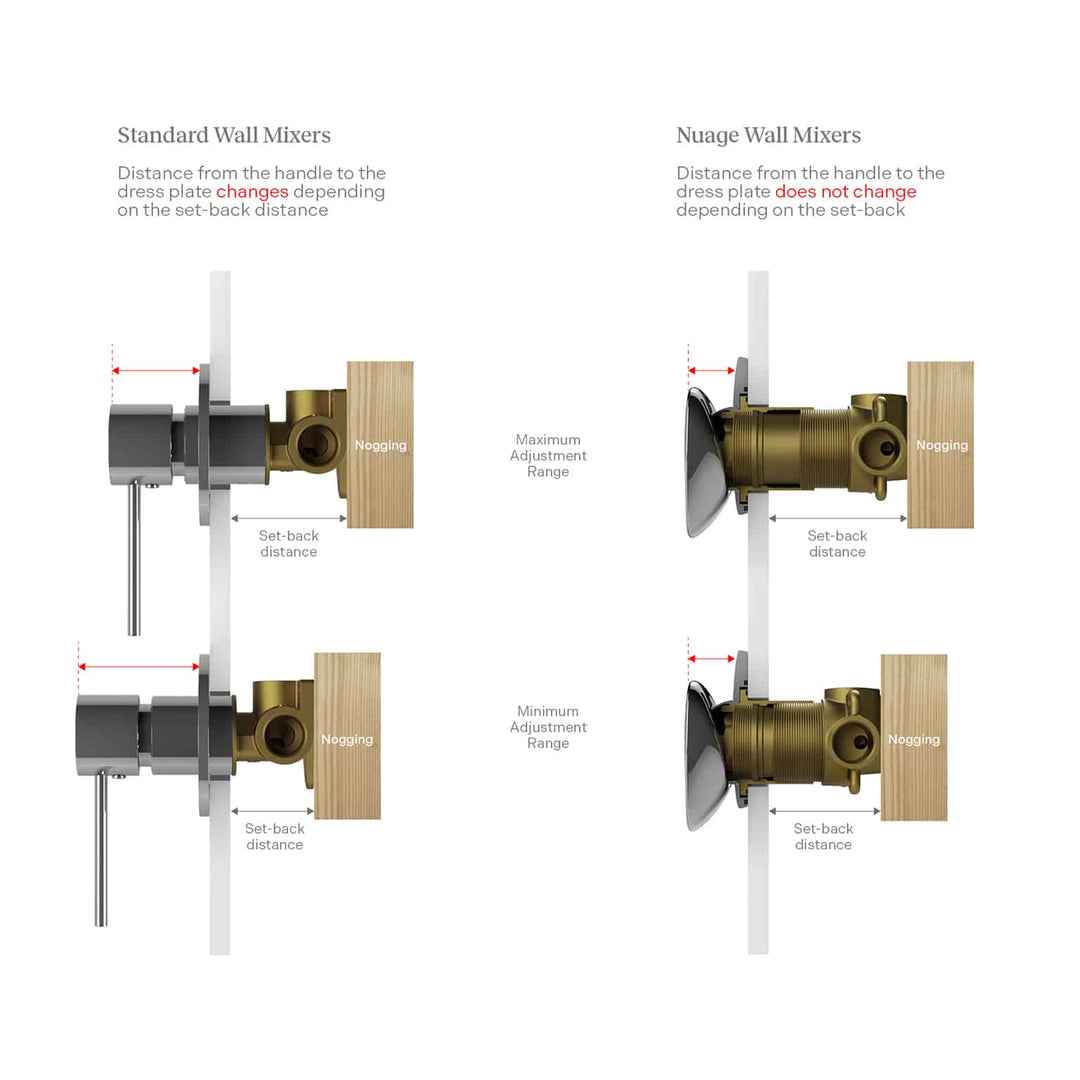Nuage Shower / Wall Mixer
