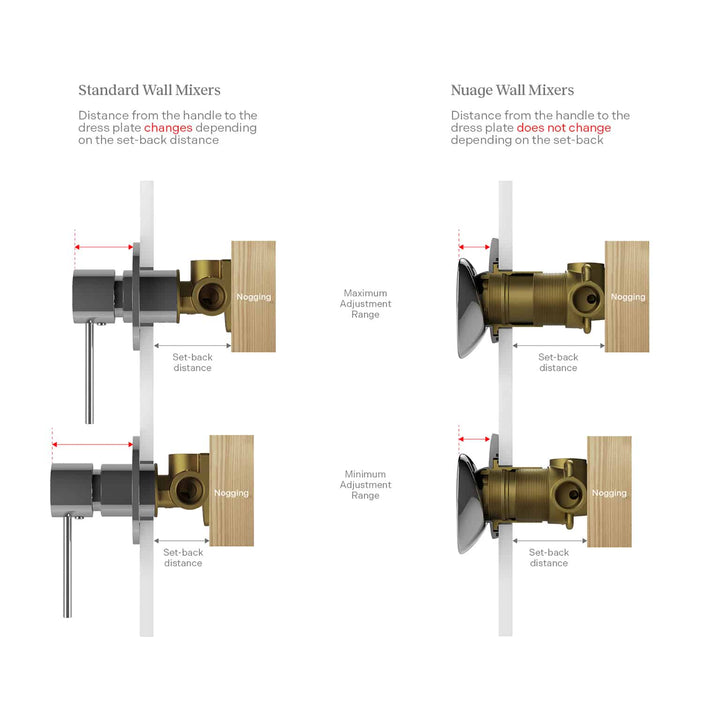 Nuage Shower / Wall Mixer