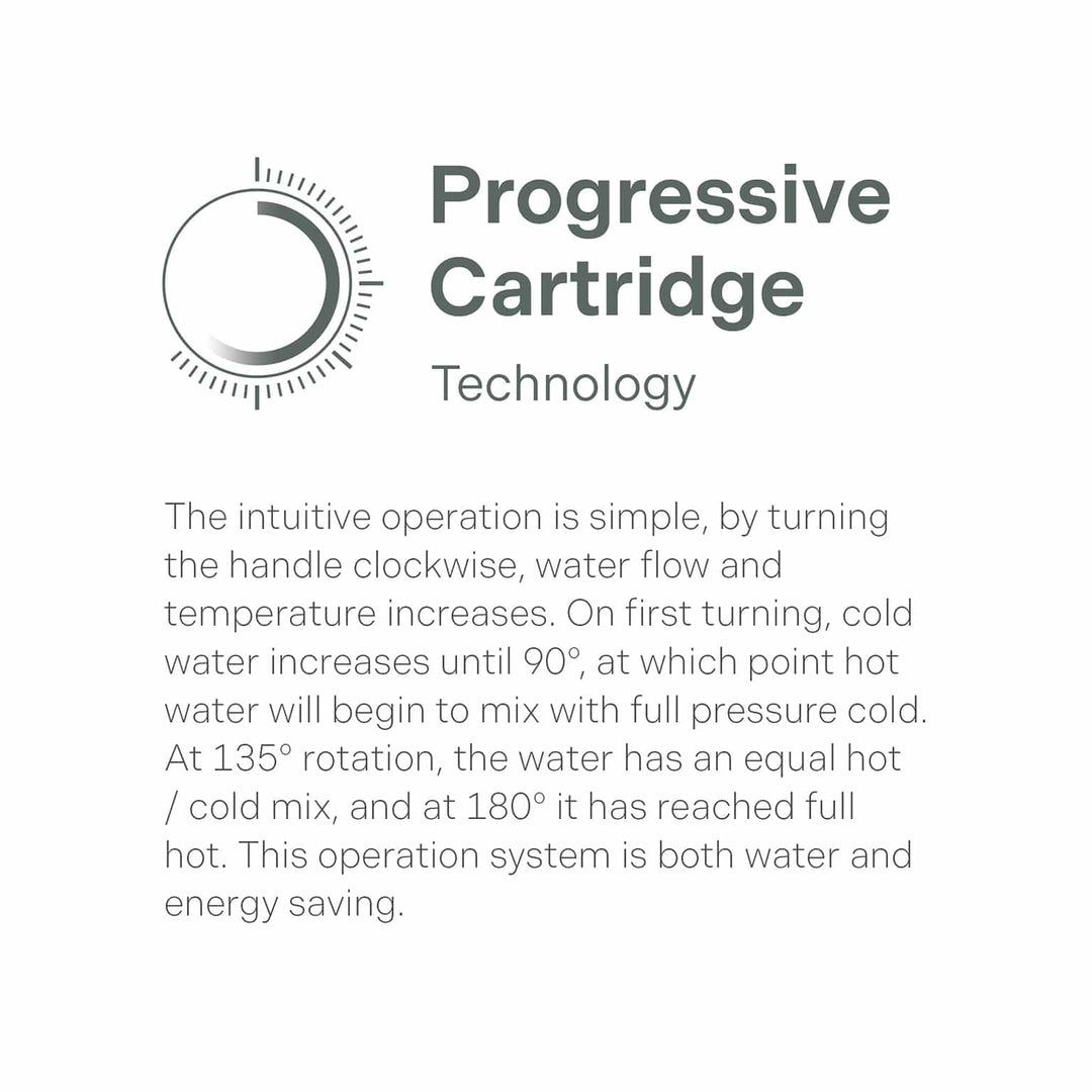 Axia Wall Basin / Bath Mixer Set 200mm