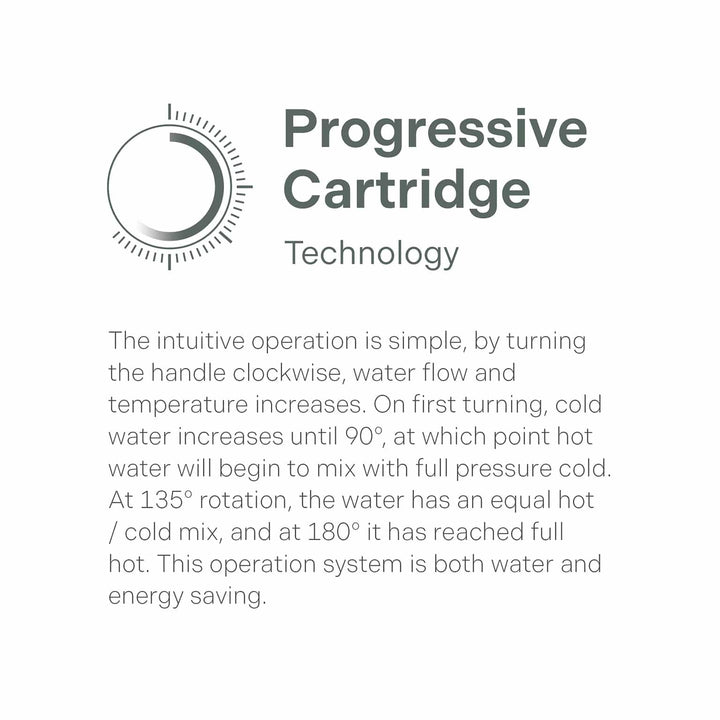 Axia Wall Basin / Bath Mixer Set 200mm