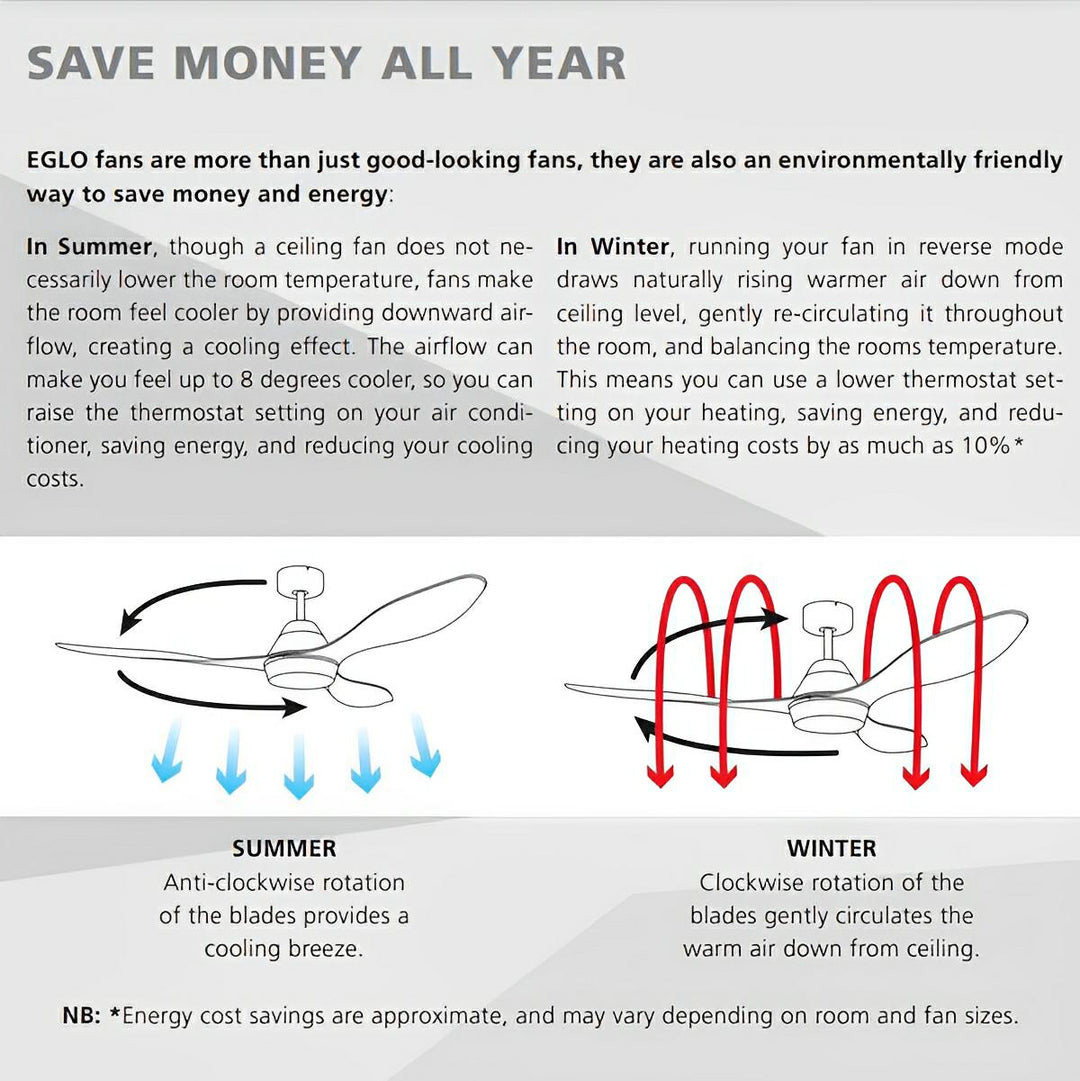 52" Bondi AC Ceiling Fan