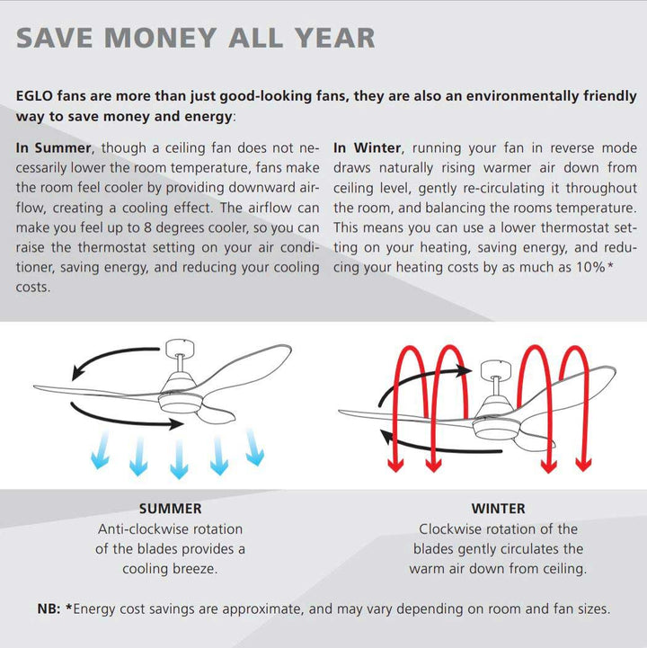 48" Bondi AC Ceiling Fan